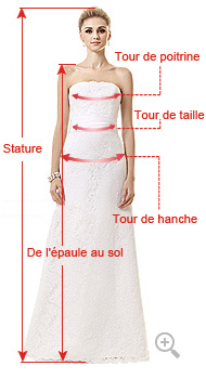 Comment prendre les mesures